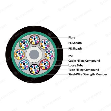 โครงสร้างสายเคเบิลใยแก้วนำแสง gyts-02